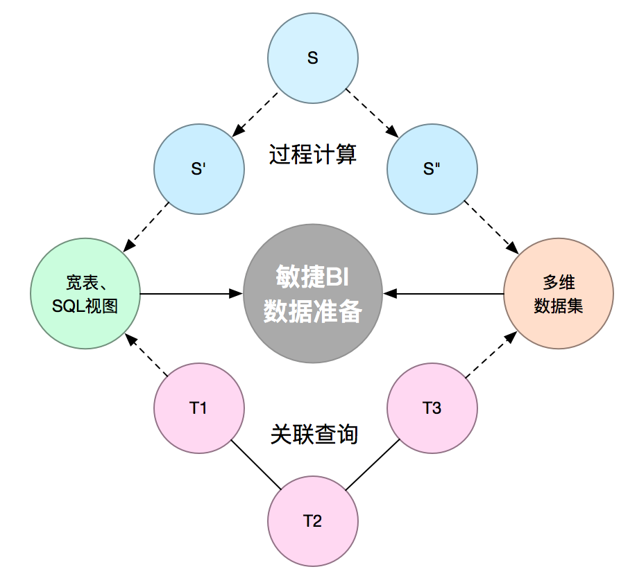 敏捷bi的那些麻烦事（一）